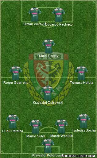 WKS Slask Wroclaw Formation 2013