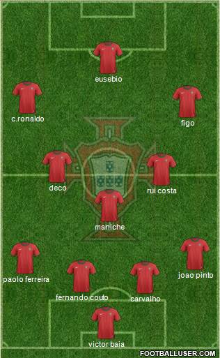 Portugal Formation 2013