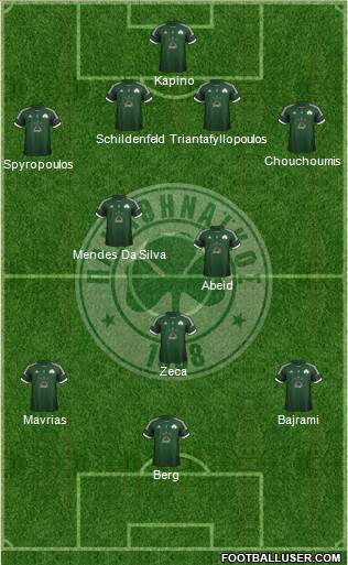 Panathinaikos AO Formation 2013