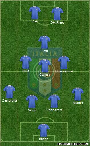 Italy Formation 2013