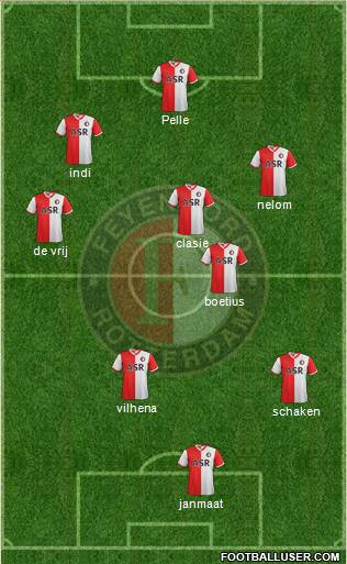 Feyenoord Formation 2013