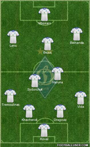 Dinamo Kiev Formation 2013