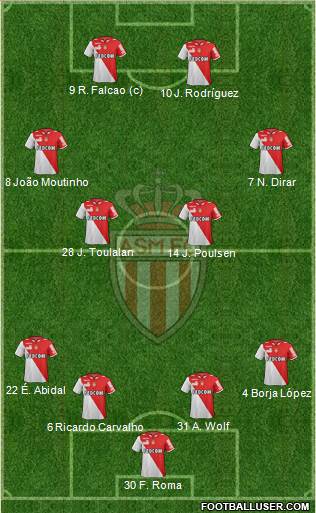 AS Monaco FC Formation 2013