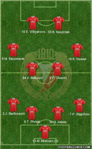 Widzew Lodz Formation 2013