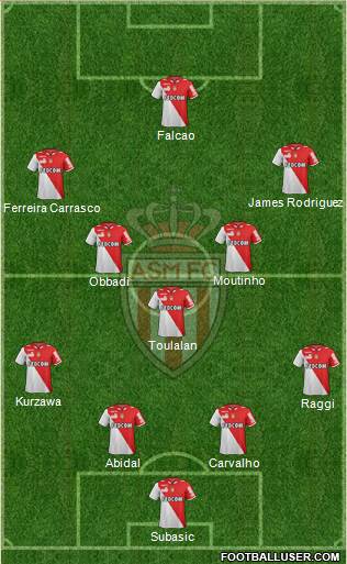 AS Monaco FC Formation 2013