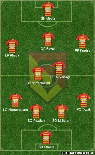 Jagiellonia Bialystok Formation 2013