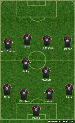 D.C. United Formation 2013