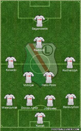 Legia Warszawa Formation 2013