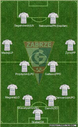 Gornik Zabrze Formation 2013