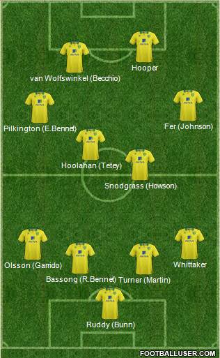 Norwich City Formation 2013