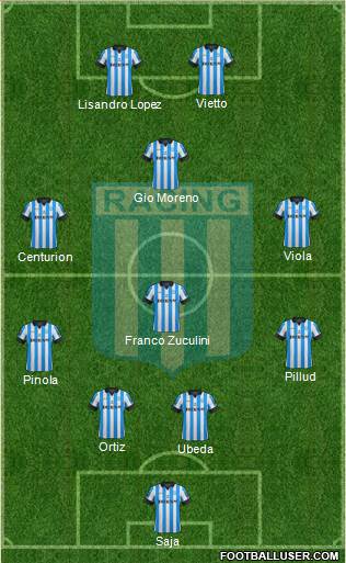 Racing Club Formation 2013