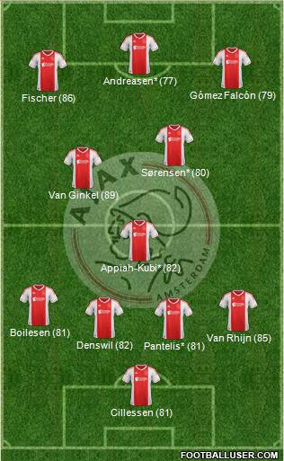 AFC Ajax Formation 2013