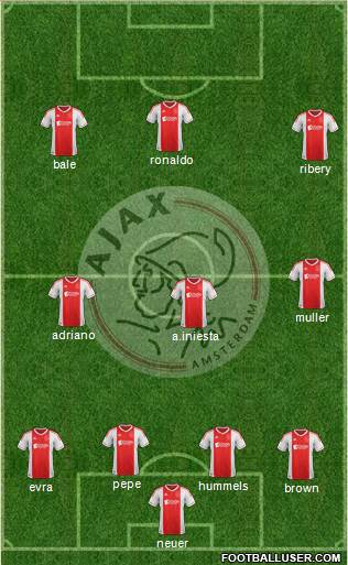 AFC Ajax Formation 2013