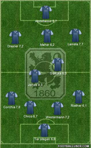 TSV 1860 München Formation 2013