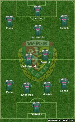 WKS Slask Wroclaw Formation 2013