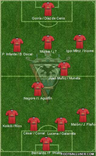 C.D. Mirandés Formation 2013