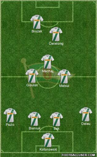 Lechia Gdansk Formation 2013