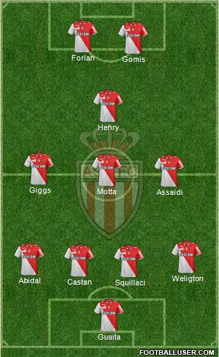 AS Monaco FC Formation 2013