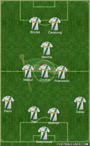 Lechia Gdansk Formation 2013