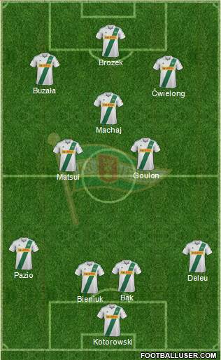 Lechia Gdansk Formation 2013