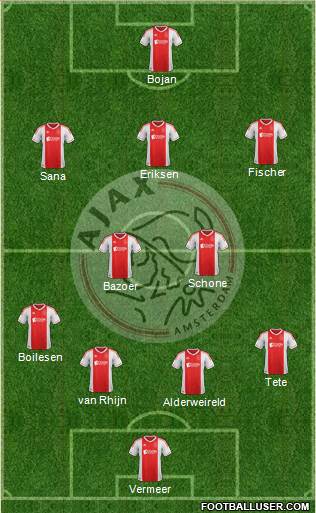 AFC Ajax Formation 2013