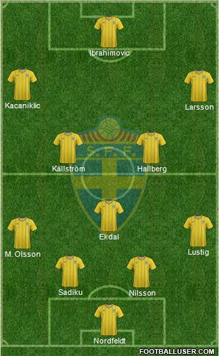 Sweden Formation 2013