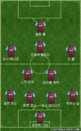 West Ham United Formation 2013