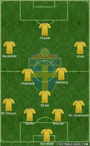 Sweden Formation 2013