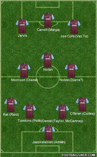 West Ham United Formation 2013