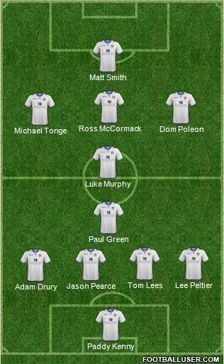 Leeds United Formation 2013