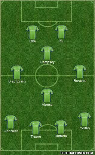 Seattle Sounders FC Formation 2013