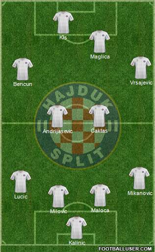 HNK Hajduk Formation 2013