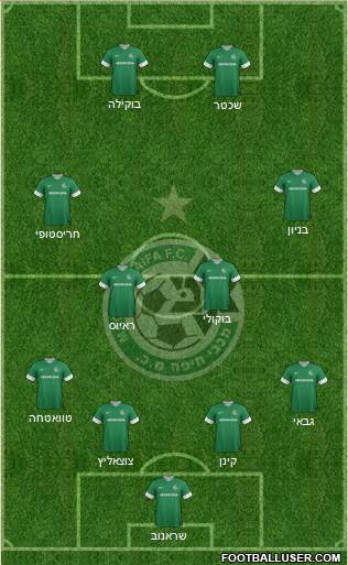 Maccabi Haifa Formation 2013