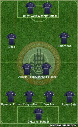 Istanbul Büyüksehir Belediye Spor Formation 2013