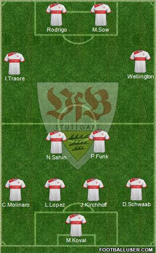 VfB Stuttgart Formation 2013