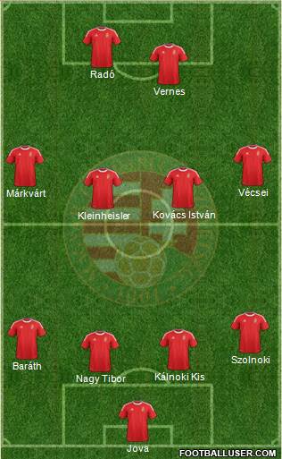 Hungary Formation 2013