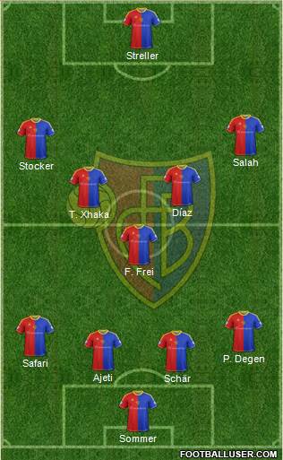 FC Basel Formation 2013