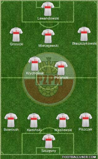 Poland Formation 2013