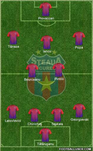 FC Steaua Bucharest Formation 2013