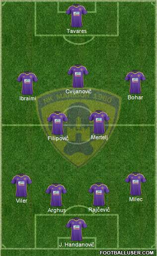 NK Maribor Formation 2013