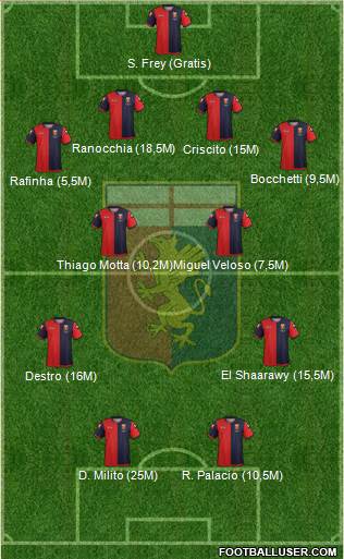 Genoa Formation 2013