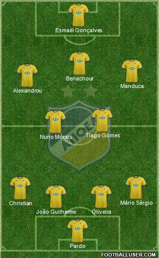 APOEL Nicosia Formation 2013