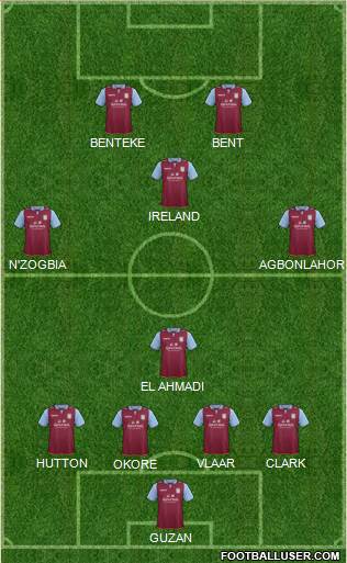 Aston Villa Formation 2013