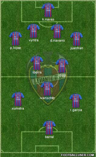 Levante U.D., S.A.D. Formation 2013