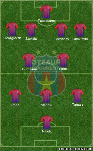 FC Steaua Bucharest Formation 2013