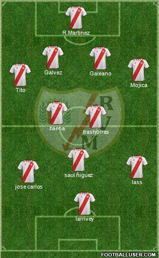 Rayo Vallecano de Madrid S.A.D. Formation 2013