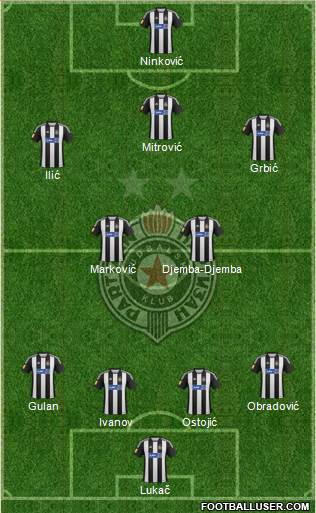 FK Partizan Beograd Formation 2013