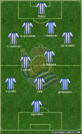 Real Sociedad S.A.D. Formation 2013