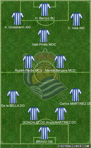 Real Sociedad S.A.D. Formation 2013