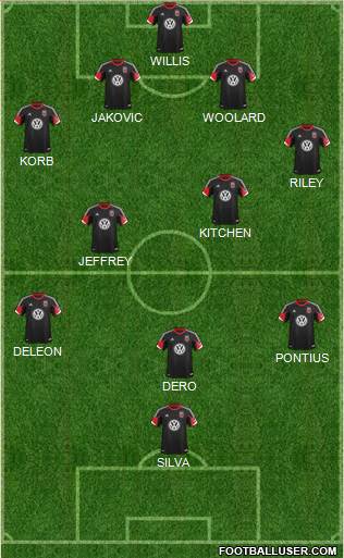 D.C. United Formation 2013